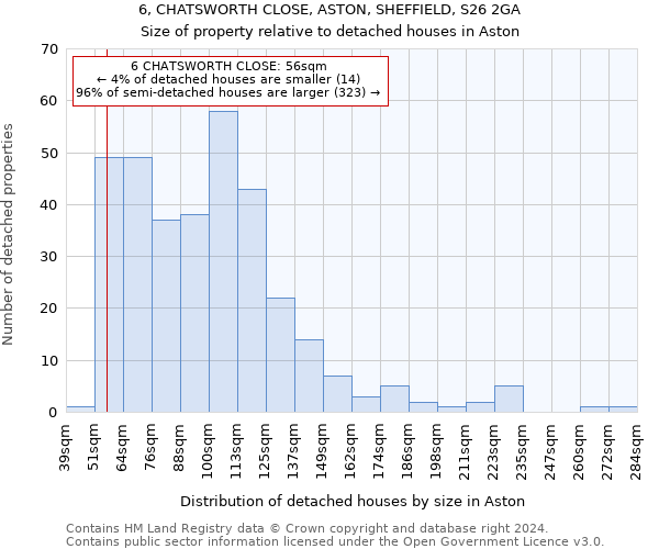 6, CHATSWORTH CLOSE, ASTON, SHEFFIELD, S26 2GA: Size of property relative to detached houses in Aston