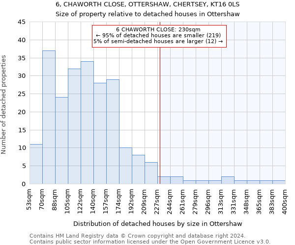 6, CHAWORTH CLOSE, OTTERSHAW, CHERTSEY, KT16 0LS: Size of property relative to detached houses in Ottershaw