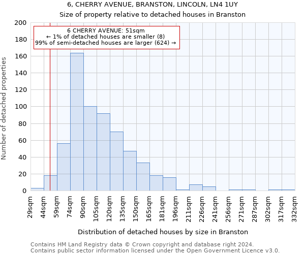 6, CHERRY AVENUE, BRANSTON, LINCOLN, LN4 1UY: Size of property relative to detached houses in Branston