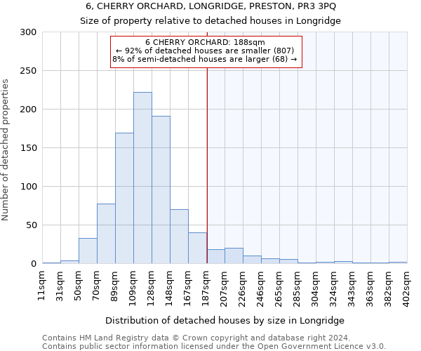 6, CHERRY ORCHARD, LONGRIDGE, PRESTON, PR3 3PQ: Size of property relative to detached houses in Longridge