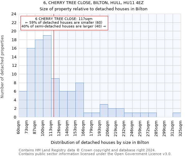 6, CHERRY TREE CLOSE, BILTON, HULL, HU11 4EZ: Size of property relative to detached houses in Bilton