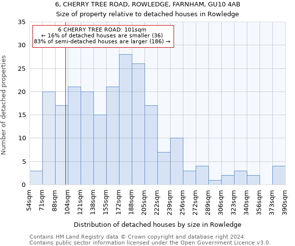 6, CHERRY TREE ROAD, ROWLEDGE, FARNHAM, GU10 4AB: Size of property relative to detached houses in Rowledge