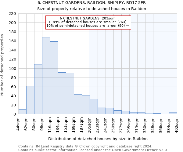 6, CHESTNUT GARDENS, BAILDON, SHIPLEY, BD17 5ER: Size of property relative to detached houses in Baildon