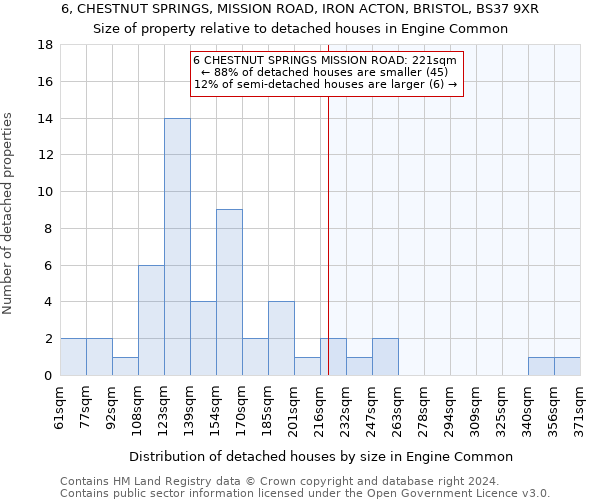 6, CHESTNUT SPRINGS, MISSION ROAD, IRON ACTON, BRISTOL, BS37 9XR: Size of property relative to detached houses in Engine Common