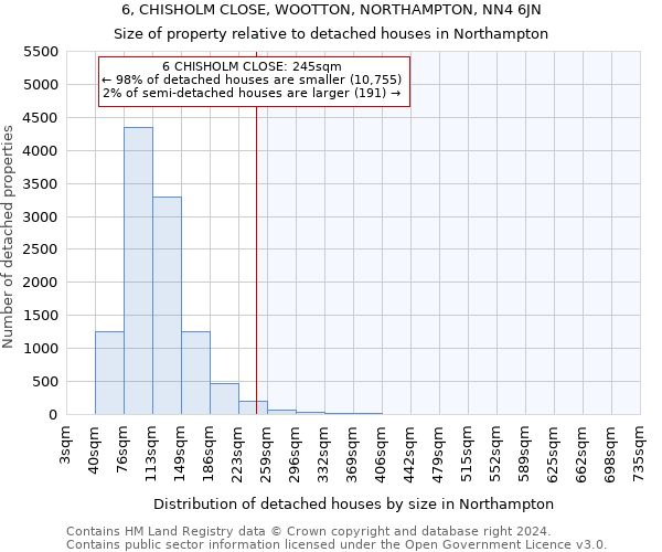 6, CHISHOLM CLOSE, WOOTTON, NORTHAMPTON, NN4 6JN: Size of property relative to detached houses in Northampton