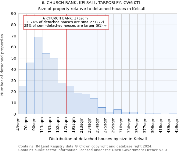 6, CHURCH BANK, KELSALL, TARPORLEY, CW6 0TL: Size of property relative to detached houses in Kelsall