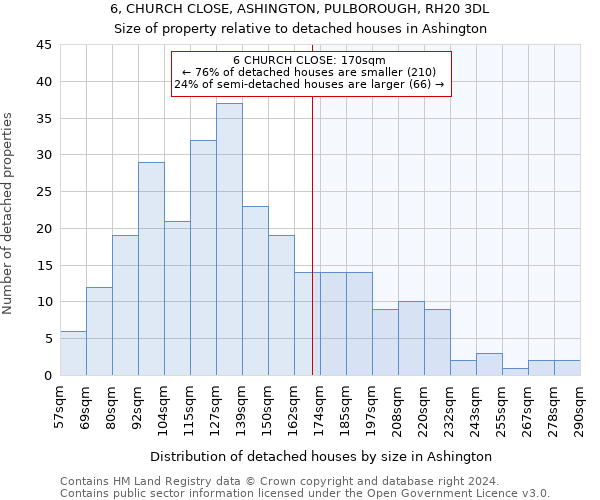 6, CHURCH CLOSE, ASHINGTON, PULBOROUGH, RH20 3DL: Size of property relative to detached houses in Ashington