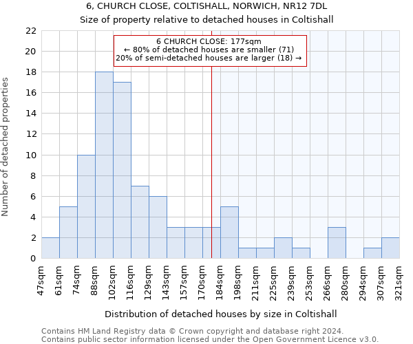 6, CHURCH CLOSE, COLTISHALL, NORWICH, NR12 7DL: Size of property relative to detached houses in Coltishall