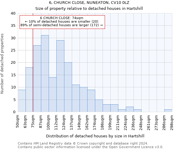 6, CHURCH CLOSE, NUNEATON, CV10 0LZ: Size of property relative to detached houses in Hartshill