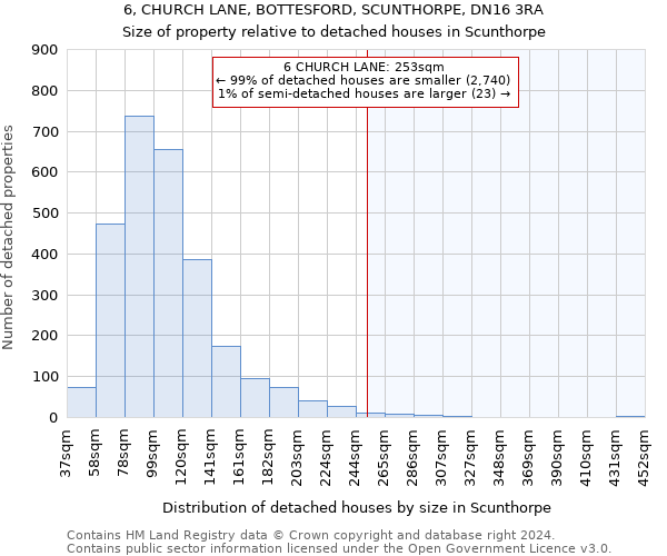 6, CHURCH LANE, BOTTESFORD, SCUNTHORPE, DN16 3RA: Size of property relative to detached houses in Scunthorpe