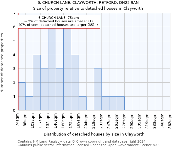 6, CHURCH LANE, CLAYWORTH, RETFORD, DN22 9AN: Size of property relative to detached houses in Clayworth