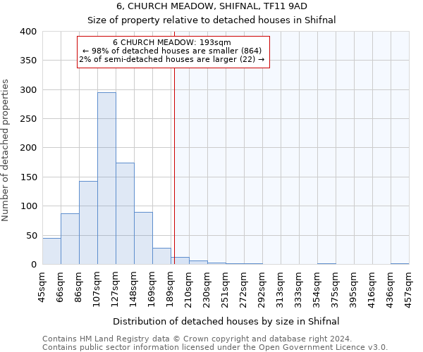 6, CHURCH MEADOW, SHIFNAL, TF11 9AD: Size of property relative to detached houses in Shifnal