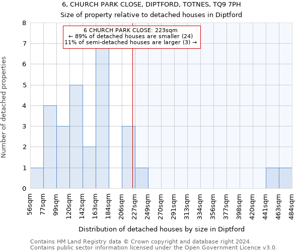 6, CHURCH PARK CLOSE, DIPTFORD, TOTNES, TQ9 7PH: Size of property relative to detached houses in Diptford