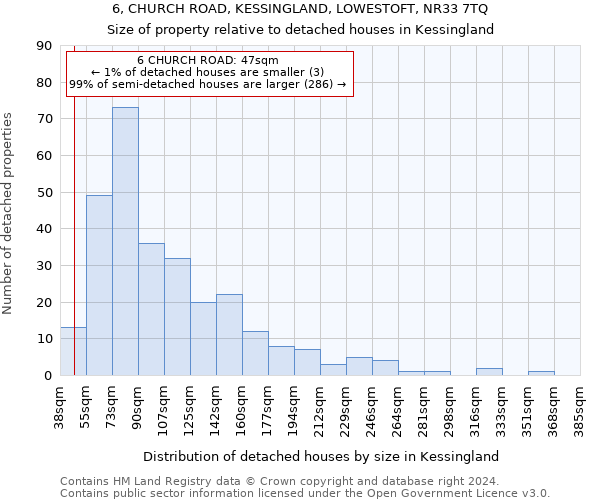 6, CHURCH ROAD, KESSINGLAND, LOWESTOFT, NR33 7TQ: Size of property relative to detached houses in Kessingland