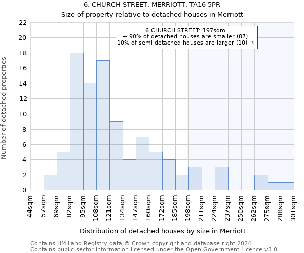 6, CHURCH STREET, MERRIOTT, TA16 5PR: Size of property relative to detached houses in Merriott