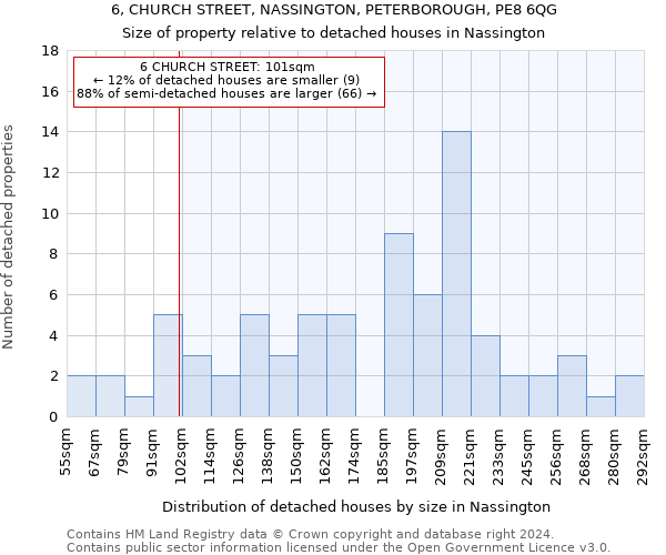 6, CHURCH STREET, NASSINGTON, PETERBOROUGH, PE8 6QG: Size of property relative to detached houses in Nassington