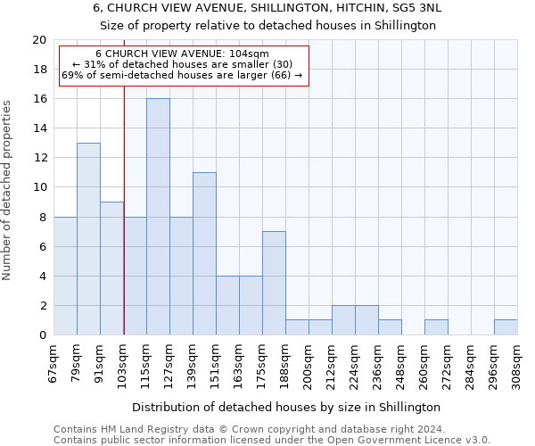 6, CHURCH VIEW AVENUE, SHILLINGTON, HITCHIN, SG5 3NL: Size of property relative to detached houses in Shillington