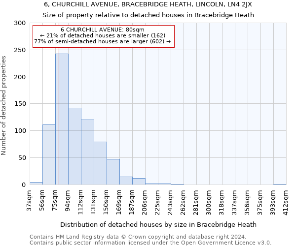 6, CHURCHILL AVENUE, BRACEBRIDGE HEATH, LINCOLN, LN4 2JX: Size of property relative to detached houses in Bracebridge Heath