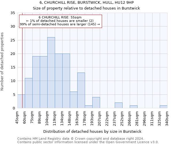 6, CHURCHILL RISE, BURSTWICK, HULL, HU12 9HP: Size of property relative to detached houses in Burstwick