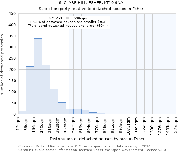 6, CLARE HILL, ESHER, KT10 9NA: Size of property relative to detached houses in Esher