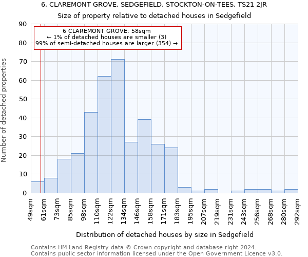 6, CLAREMONT GROVE, SEDGEFIELD, STOCKTON-ON-TEES, TS21 2JR: Size of property relative to detached houses in Sedgefield