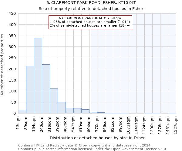 6, CLAREMONT PARK ROAD, ESHER, KT10 9LT: Size of property relative to detached houses in Esher