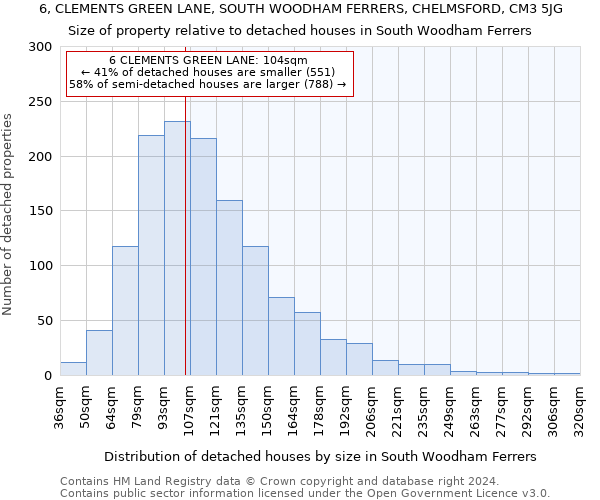 6, CLEMENTS GREEN LANE, SOUTH WOODHAM FERRERS, CHELMSFORD, CM3 5JG: Size of property relative to detached houses in South Woodham Ferrers