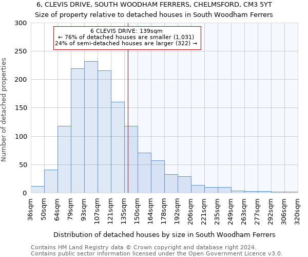 6, CLEVIS DRIVE, SOUTH WOODHAM FERRERS, CHELMSFORD, CM3 5YT: Size of property relative to detached houses in South Woodham Ferrers