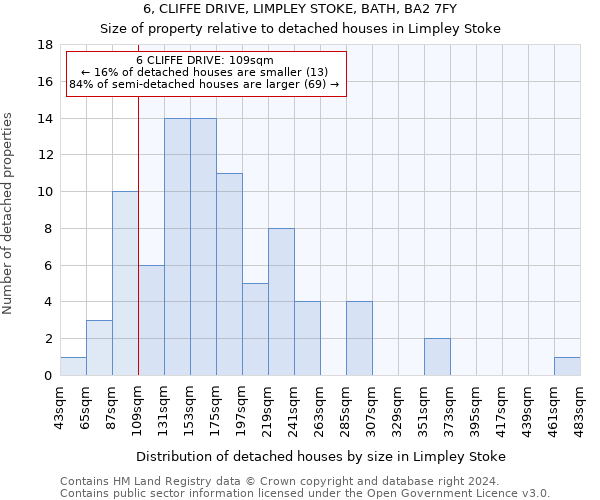 6, CLIFFE DRIVE, LIMPLEY STOKE, BATH, BA2 7FY: Size of property relative to detached houses in Limpley Stoke