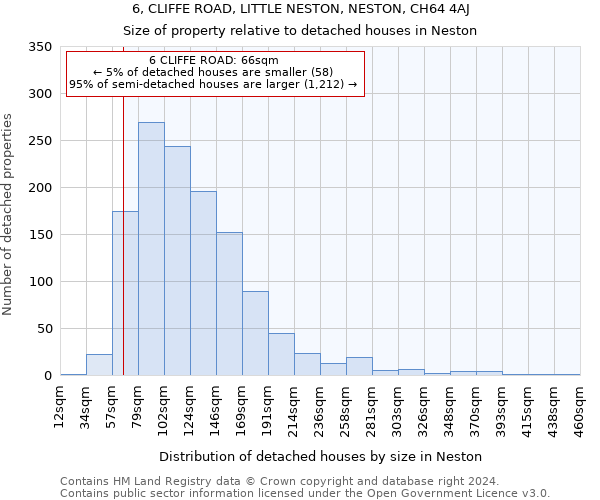 6, CLIFFE ROAD, LITTLE NESTON, NESTON, CH64 4AJ: Size of property relative to detached houses in Neston