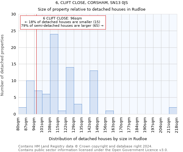 6, CLIFT CLOSE, CORSHAM, SN13 0JS: Size of property relative to detached houses in Rudloe