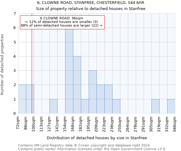 6, CLOWNE ROAD, STANFREE, CHESTERFIELD, S44 6AR: Size of property relative to detached houses in Stanfree