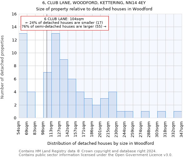 6, CLUB LANE, WOODFORD, KETTERING, NN14 4EY: Size of property relative to detached houses in Woodford