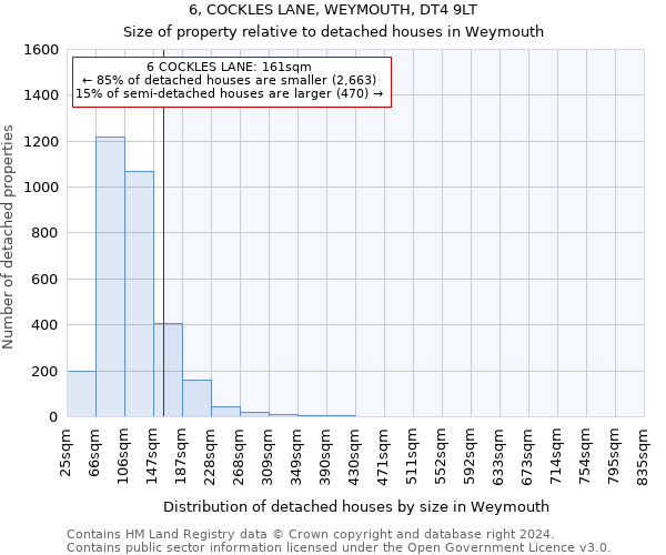 6, COCKLES LANE, WEYMOUTH, DT4 9LT: Size of property relative to detached houses in Weymouth