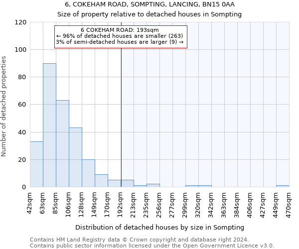 6, COKEHAM ROAD, SOMPTING, LANCING, BN15 0AA: Size of property relative to detached houses in Sompting