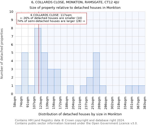 6, COLLARDS CLOSE, MONKTON, RAMSGATE, CT12 4JU: Size of property relative to detached houses in Monkton