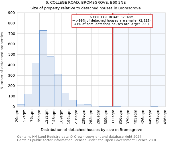 6, COLLEGE ROAD, BROMSGROVE, B60 2NE: Size of property relative to detached houses in Bromsgrove