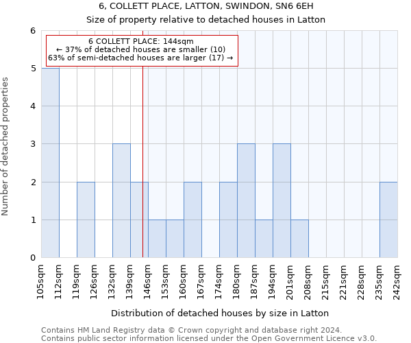 6, COLLETT PLACE, LATTON, SWINDON, SN6 6EH: Size of property relative to detached houses in Latton