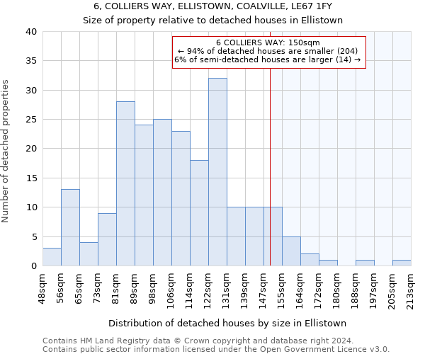 6, COLLIERS WAY, ELLISTOWN, COALVILLE, LE67 1FY: Size of property relative to detached houses in Ellistown