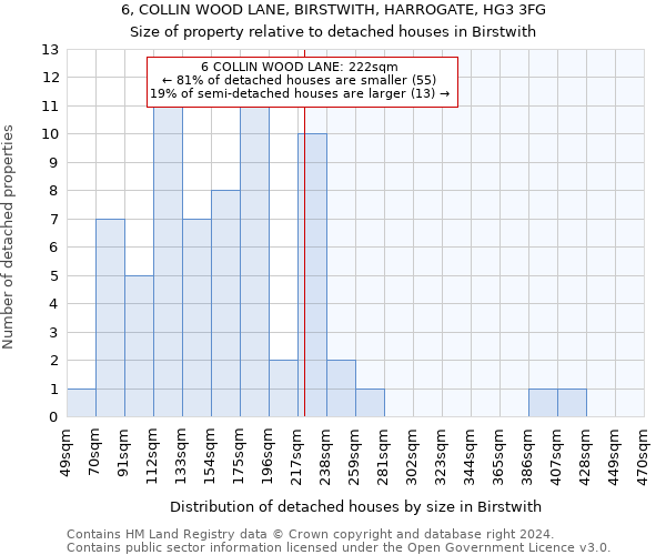 6, COLLIN WOOD LANE, BIRSTWITH, HARROGATE, HG3 3FG: Size of property relative to detached houses in Birstwith