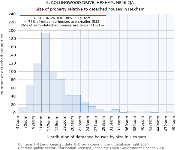 6, COLLINGWOOD DRIVE, HEXHAM, NE46 2JA: Size of property relative to detached houses in Hexham