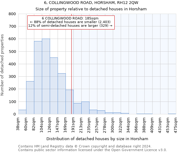 6, COLLINGWOOD ROAD, HORSHAM, RH12 2QW: Size of property relative to detached houses in Horsham