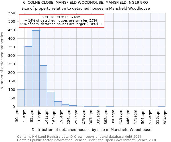 6, COLNE CLOSE, MANSFIELD WOODHOUSE, MANSFIELD, NG19 9RQ: Size of property relative to detached houses in Mansfield Woodhouse