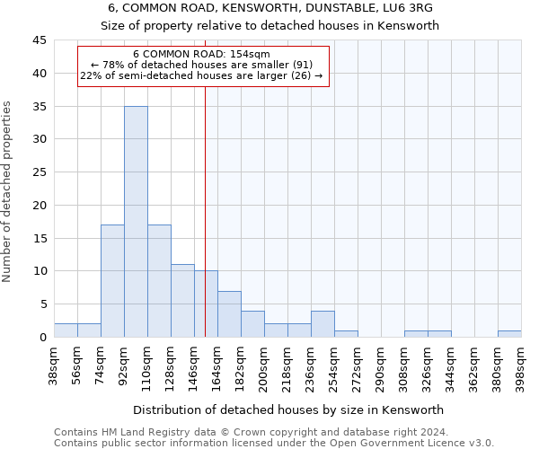 6, COMMON ROAD, KENSWORTH, DUNSTABLE, LU6 3RG: Size of property relative to detached houses in Kensworth