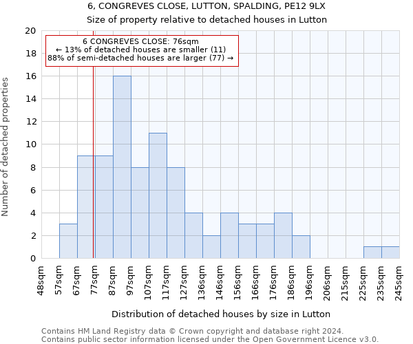 6, CONGREVES CLOSE, LUTTON, SPALDING, PE12 9LX: Size of property relative to detached houses in Lutton