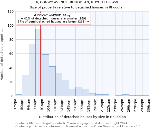 6, CONWY AVENUE, RHUDDLAN, RHYL, LL18 5PW: Size of property relative to detached houses in Rhuddlan