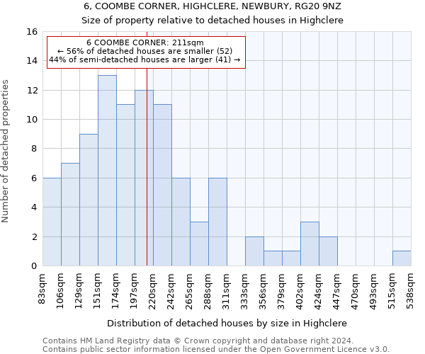 6, COOMBE CORNER, HIGHCLERE, NEWBURY, RG20 9NZ: Size of property relative to detached houses in Highclere