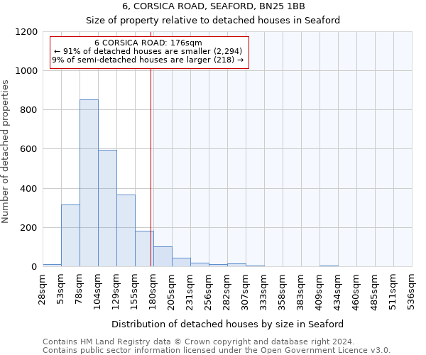 6, CORSICA ROAD, SEAFORD, BN25 1BB: Size of property relative to detached houses in Seaford