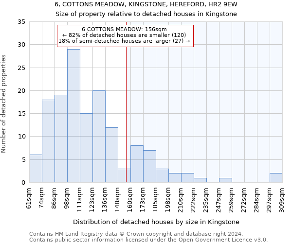 6, COTTONS MEADOW, KINGSTONE, HEREFORD, HR2 9EW: Size of property relative to detached houses in Kingstone