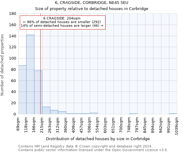 6, CRAGSIDE, CORBRIDGE, NE45 5EU: Size of property relative to detached houses in Corbridge